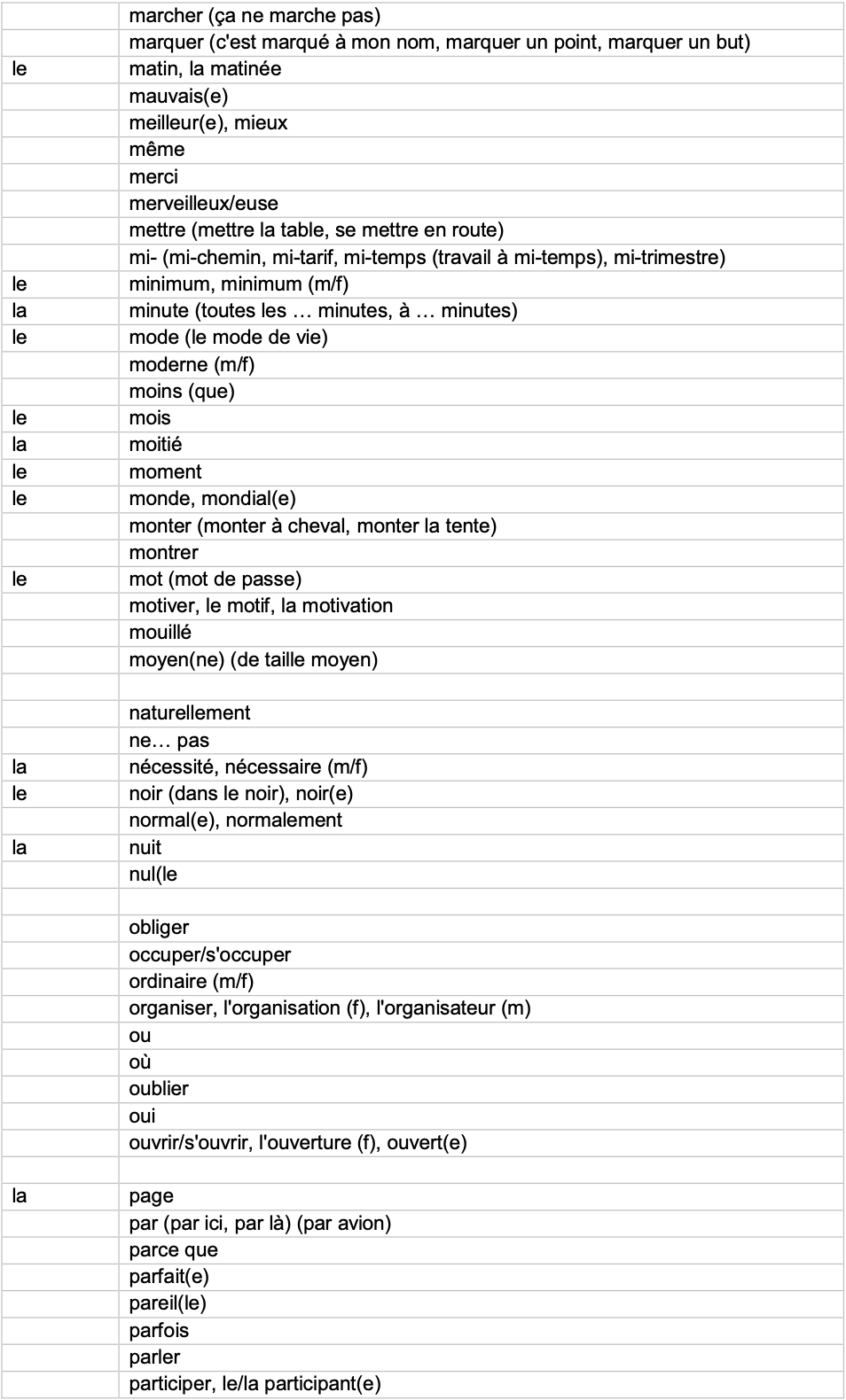 IGCSE French_Minimum_Core_Vocabulary_by_Topic